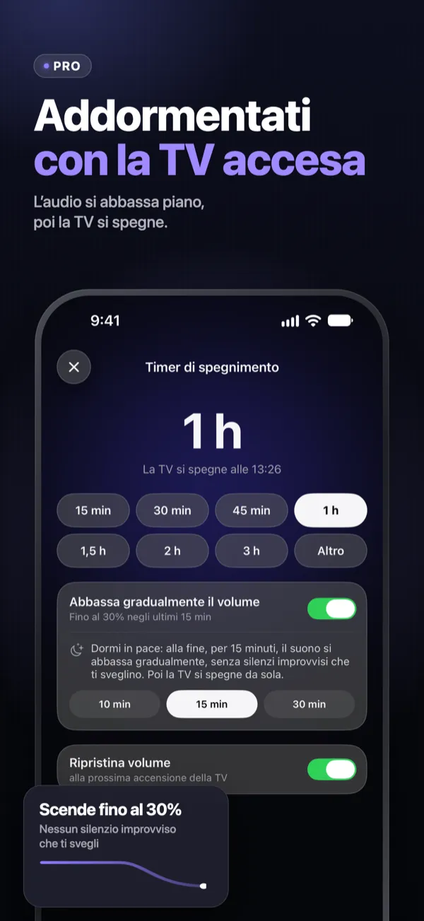 Addormentati con la TV accesa — timer di spegnimento da 15 minuti a 3 ore, l’audio si abbassa fino al 30%