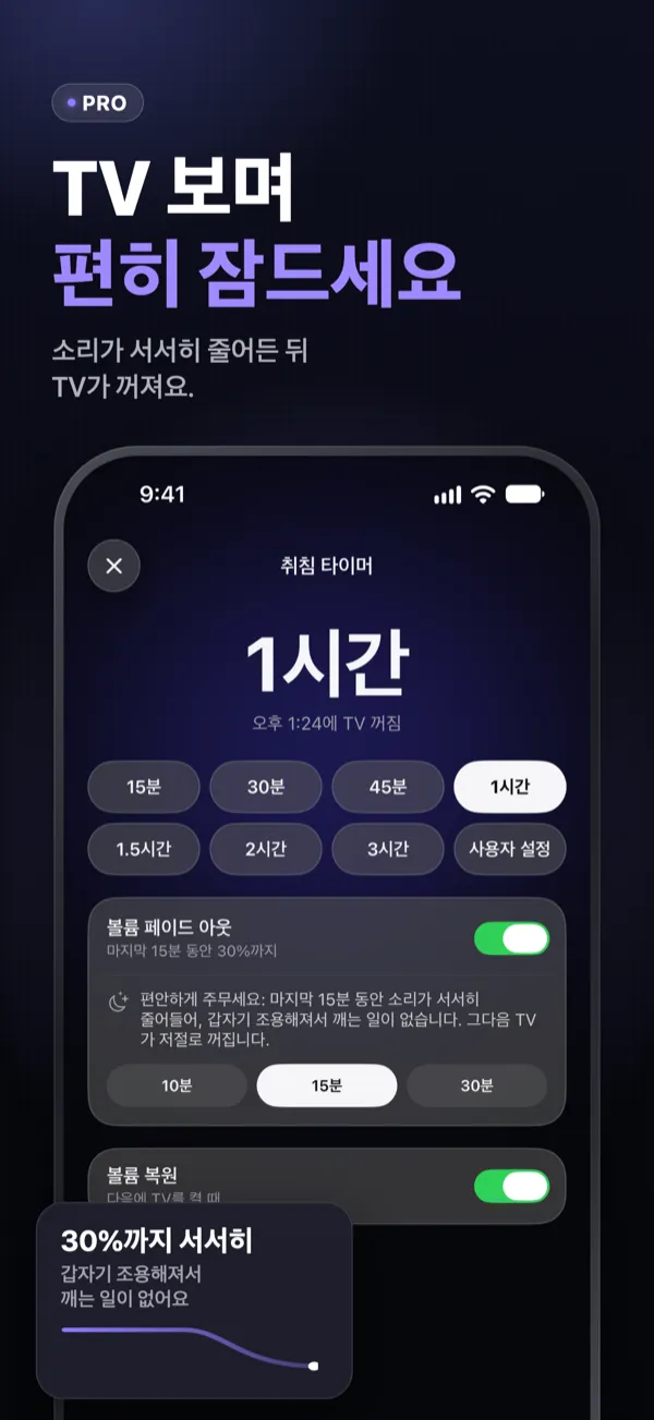 TV 보며 편히 잠드세요 — 15분부터 3시간까지 취침 타이머, 소리는 30%까지 서서히 줄어요