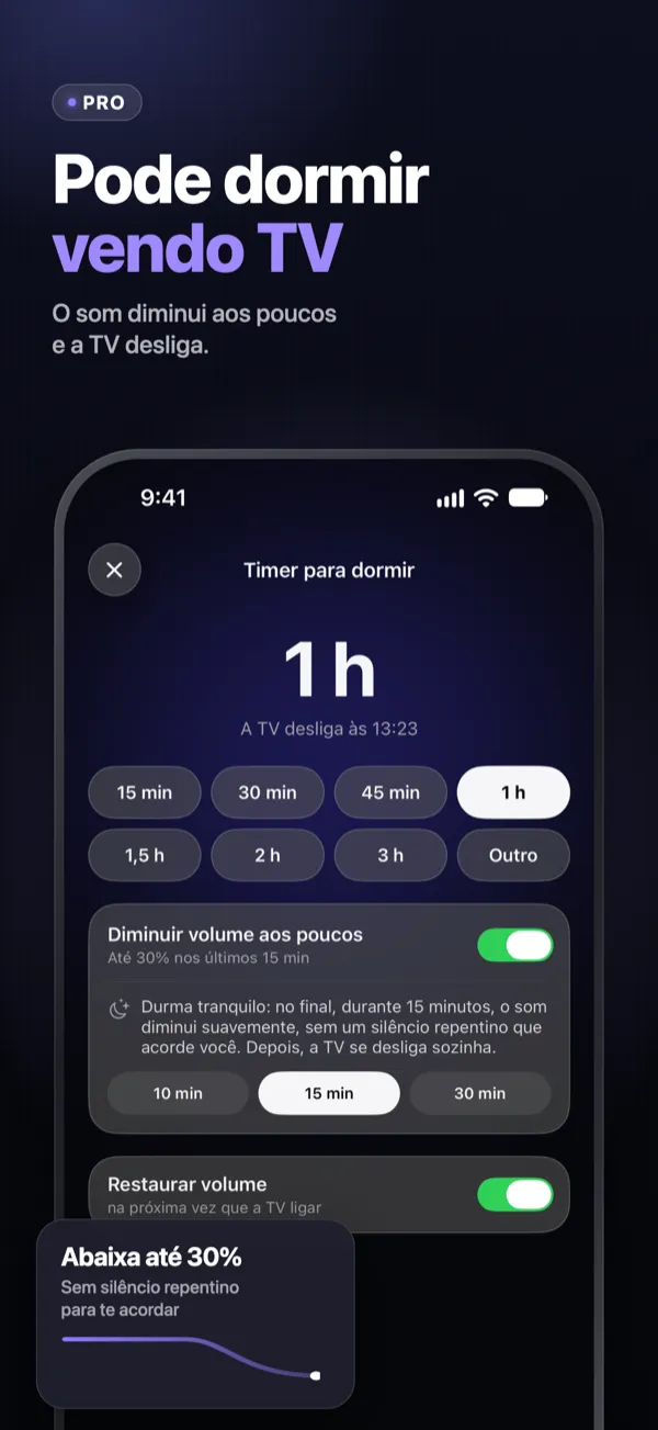 Pode dormir vendo TV — timer para dormir de 15 minutos a 3 horas, o som diminui até 30%